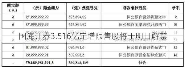 国海证券3.516亿定增限售股将于明日解禁-第3张图片-