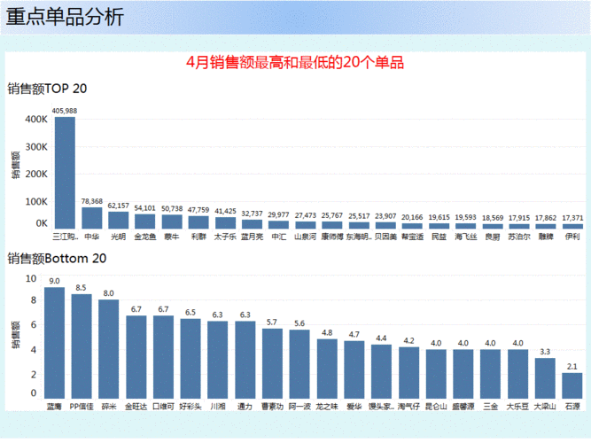 如何利用销售增长率进行市场分析？-第2张图片-