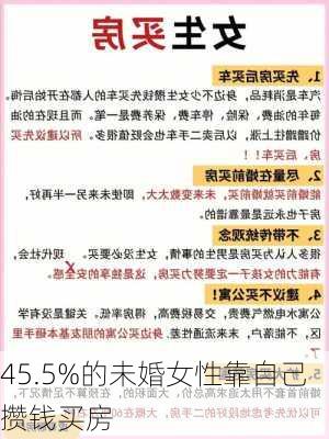 45.5%的未婚女性靠自己攒钱买房-第2张图片-