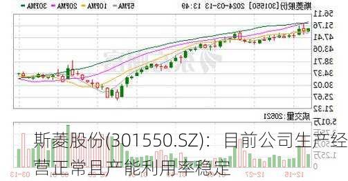 斯菱股份(301550.SZ)：目前公司生产经营正常且产能利用率稳定-第1张图片-