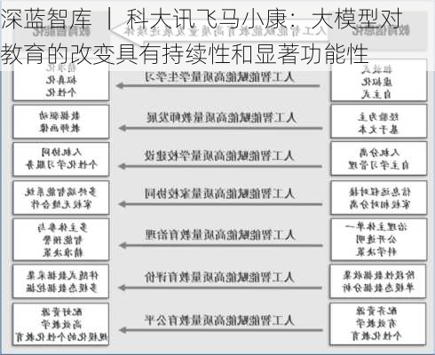 深蓝智库 ｜ 科大讯飞马小康：大模型对教育的改变具有持续性和显著功能性-第2张图片-