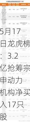 5月17日龙虎榜：3.2亿抢筹宗申动力 机构净买入17只股