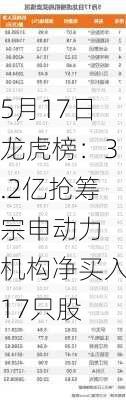 5月17日龙虎榜：3.2亿抢筹宗申动力 机构净买入17只股-第3张图片-