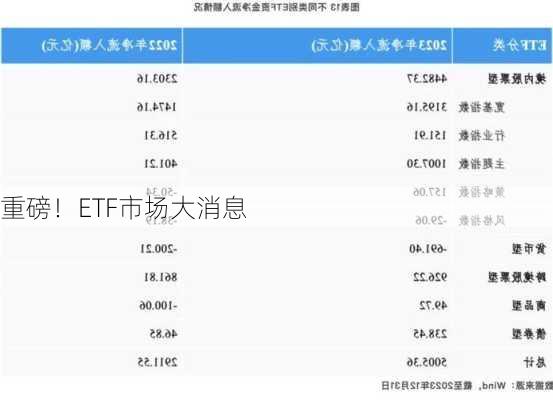 重磅！ETF市场大消息-第1张图片-