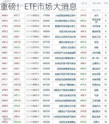 重磅！ETF市场大消息-第2张图片-