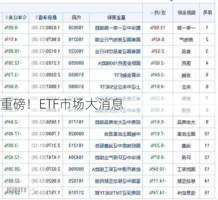 重磅！ETF市场大消息-第3张图片-