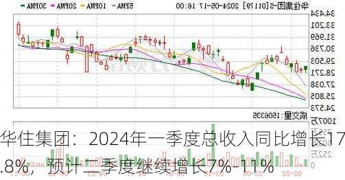 华住集团：2024年一季度总收入同比增长17.8%，预计二季度继续增长7%-11%