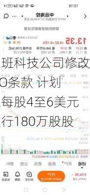 网班科技公司修改IPO条款 计划以每股4至6美元发行180万股股票-第1张图片-