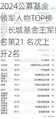 2024公募基金领军人物TOP榜：长城基金王军排名第21 名次上升2名-第3张图片-