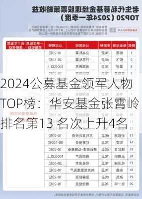 2024公募基金领军人物TOP榜：华安基金张霄岭排名第13 名次上升4名-第3张图片-