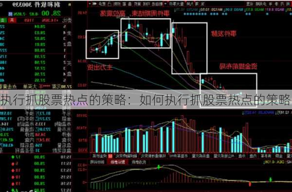 执行抓股票热点的策略：如何执行抓股票热点的策略-第2张图片-