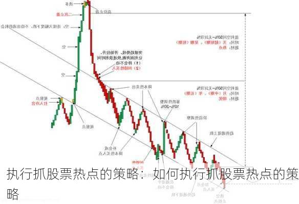 执行抓股票热点的策略：如何执行抓股票热点的策略-第3张图片-