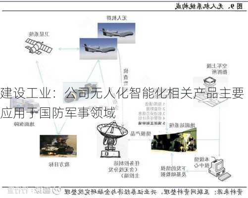 建设工业：公司无人化智能化相关产品主要应用于国防军事领域-第1张图片-