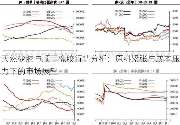 天然橡胶与顺丁橡胶行情分析：原料紧张与成本压力下的市场展望-第2张图片-