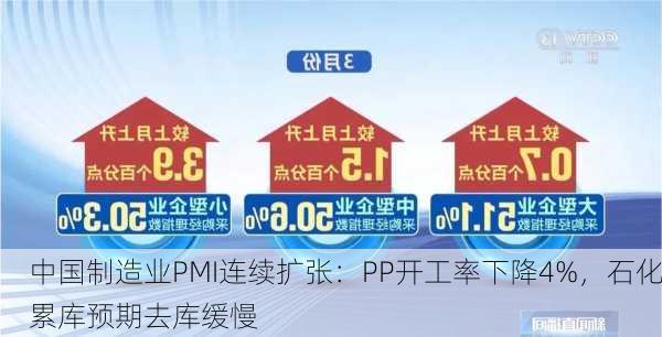 中国制造业PMI连续扩张：PP开工率下降4%，石化累库预期去库缓慢