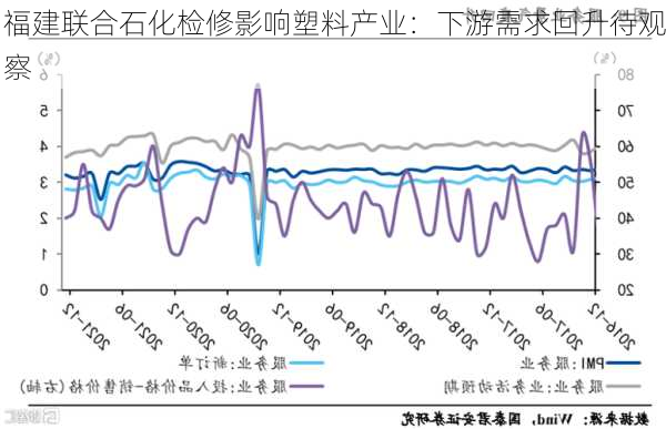 福建联合石化检修影响塑料产业：下游需求回升待观察-第3张图片-