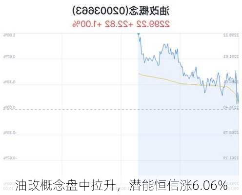 油改概念盘中拉升，潜能恒信涨6.06%-第1张图片-