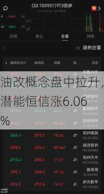 油改概念盘中拉升，潜能恒信涨6.06%-第3张图片-