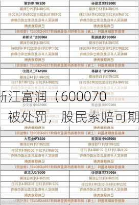 浙江富润（600070）被处罚，股民索赔可期