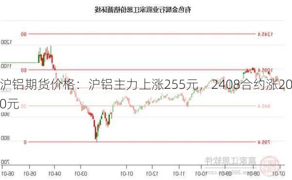 沪铝期货价格：沪铝主力上涨255元，2408合约涨200元-第2张图片-