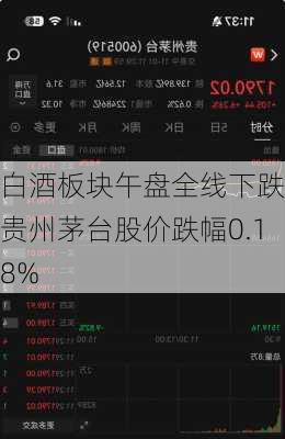 白酒板块午盘全线下跌 贵州茅台股价跌幅0.18%-第1张图片-