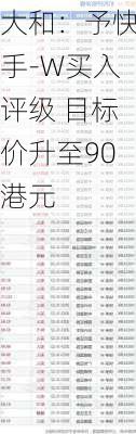 大和：予快手-W买入评级 目标价升至90港元-第2张图片-