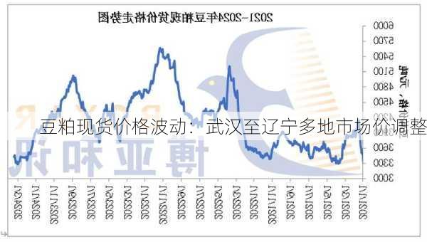 豆粕现货价格波动：武汉至辽宁多地市场价调整-第1张图片-