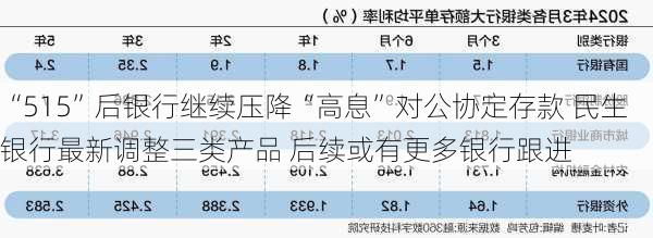 “515”后银行继续压降“高息”对公协定存款 民生银行最新调整三类产品 后续或有更多银行跟进-第2张图片-