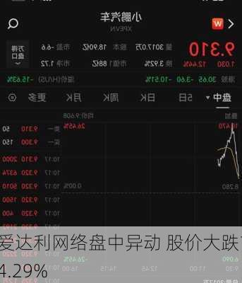 爱达利网络盘中异动 股价大跌14.29%-第3张图片-