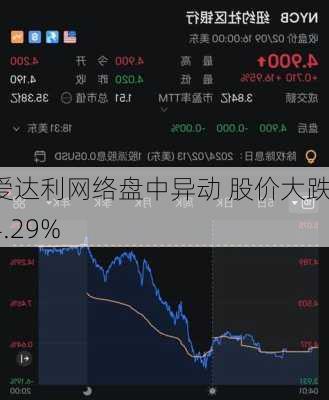 爱达利网络盘中异动 股价大跌14.29%-第2张图片-