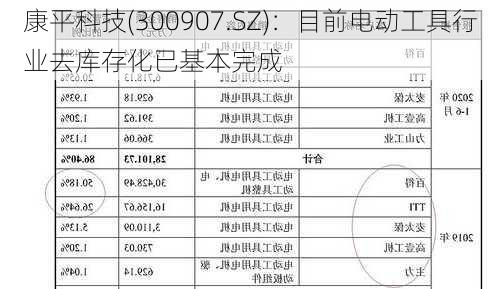 康平科技(300907.SZ)：目前电动工具行业去库存化已基本完成-第1张图片-