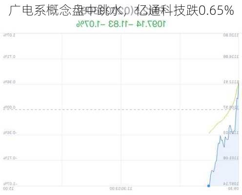 广电系概念盘中跳水，亿通科技跌0.65%-第3张图片-