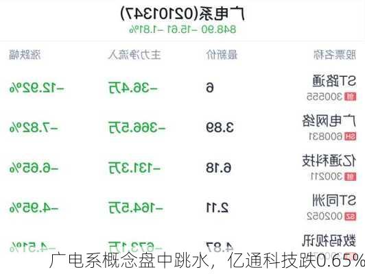 广电系概念盘中跳水，亿通科技跌0.65%-第2张图片-