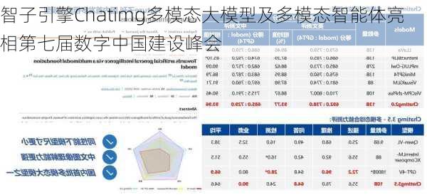 智子引擎Chatimg多模态大模型及多模态智能体亮相第七届数字中国建设峰会-第2张图片-