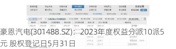 豪恩汽电(301488.SZ)：2023年度权益分派10派5元 股权登记日5月31日-第1张图片-