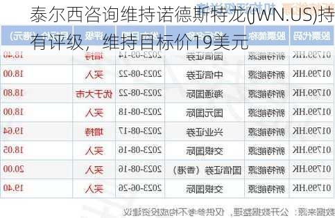 泰尔西咨询维持诺德斯特龙(JWN.US)持有评级，维持目标价19美元-第2张图片-