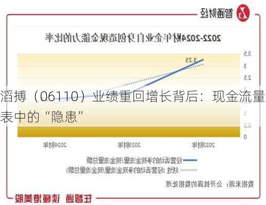 滔搏（06110）业绩重回增长背后：现金流量表中的“隐患”