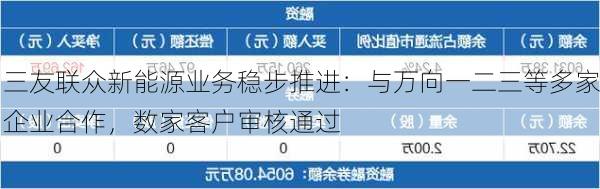 三友联众新能源业务稳步推进：与万向一二三等多家企业合作，数家客户审核通过-第1张图片-