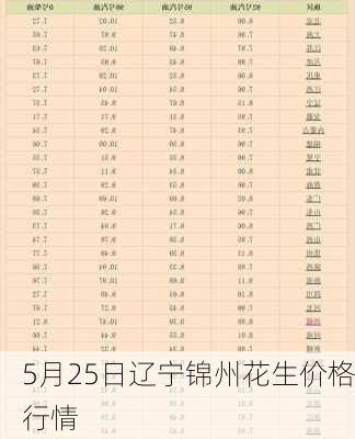 5月25日辽宁锦州花生价格行情-第2张图片-