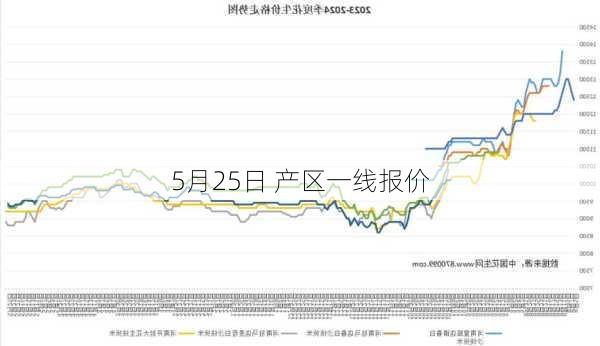 5月25日 产区一线报价-第2张图片-