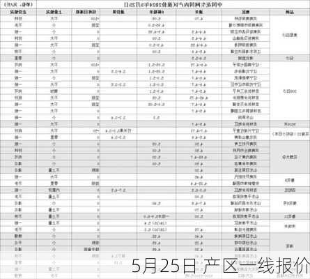 5月25日 产区一线报价-第1张图片-