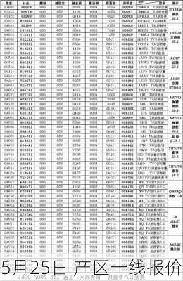 5月25日 产区一线报价-第3张图片-