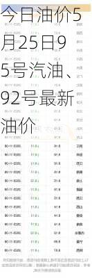 今日油价5月25日95号汽油、92号最新油价-第1张图片-