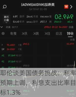 耶伦谈美国债务挑战：利率预期上调，利息支出比率目标1.3%-第2张图片-