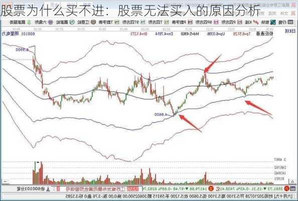 股票为什么买不进：股票无法买入的原因分析-第2张图片-