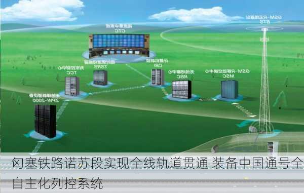 匈塞铁路诺苏段实现全线轨道贯通 装备中国通号全自主化列控系统