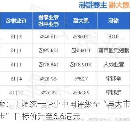 大摩：上调统一企业中国评级至“与大市同步” 目标价升至6.6港元-第1张图片-