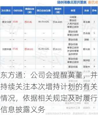 东方通：公司会提醒黄董，并持续关注本次增持计划的有关情况，依据相关规定及时履行信息披露义务-第2张图片-