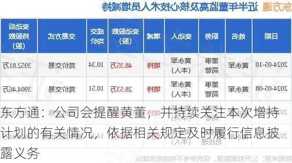 东方通：公司会提醒黄董，并持续关注本次增持计划的有关情况，依据相关规定及时履行信息披露义务-第3张图片-