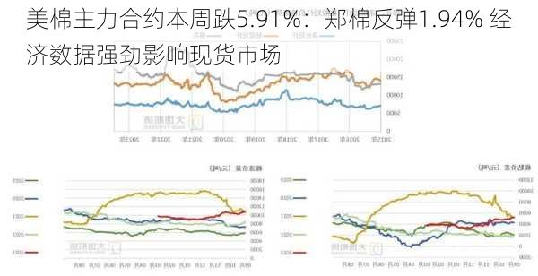 美棉主力合约本周跌5.91%：郑棉反弹1.94% 经济数据强劲影响现货市场-第2张图片-